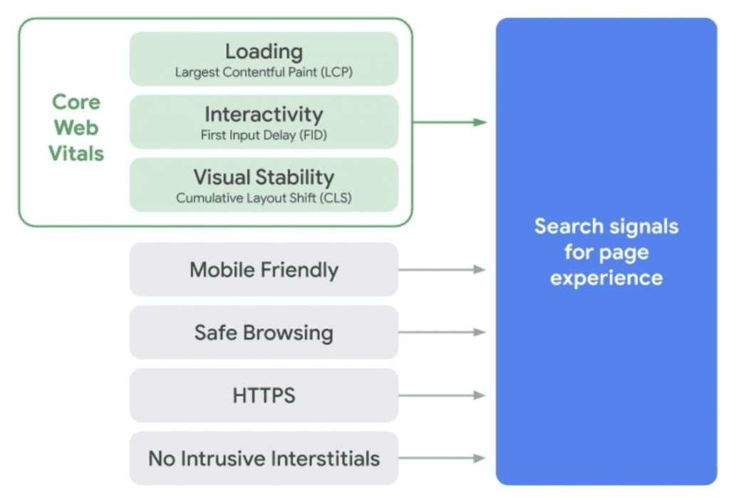 Google Page Experience