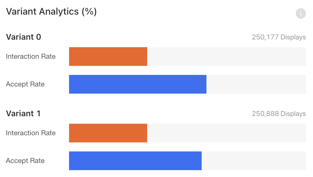 Interaction Analytics Comparison