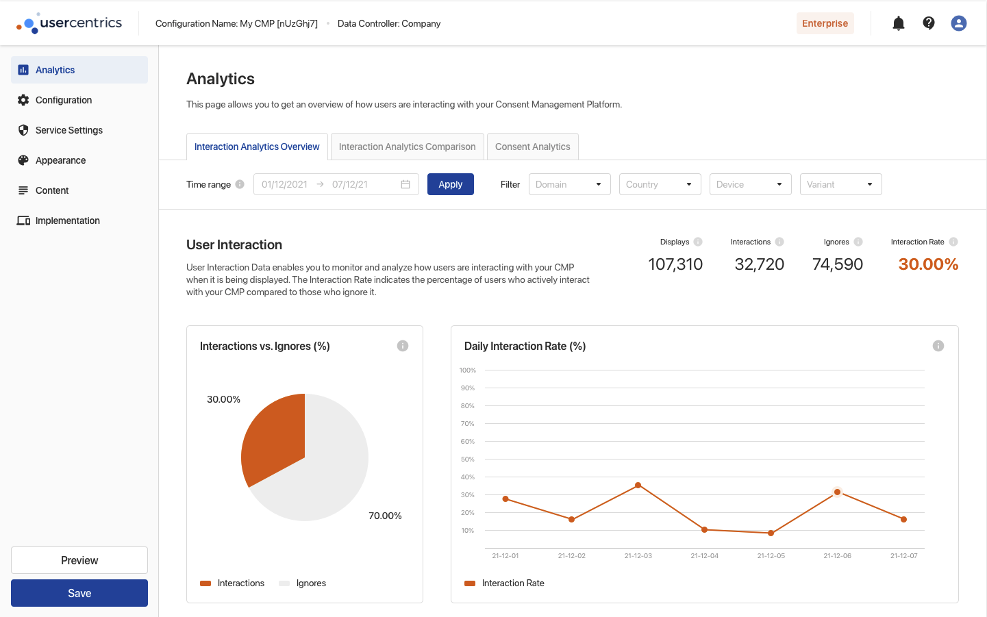 Interaction Analytics