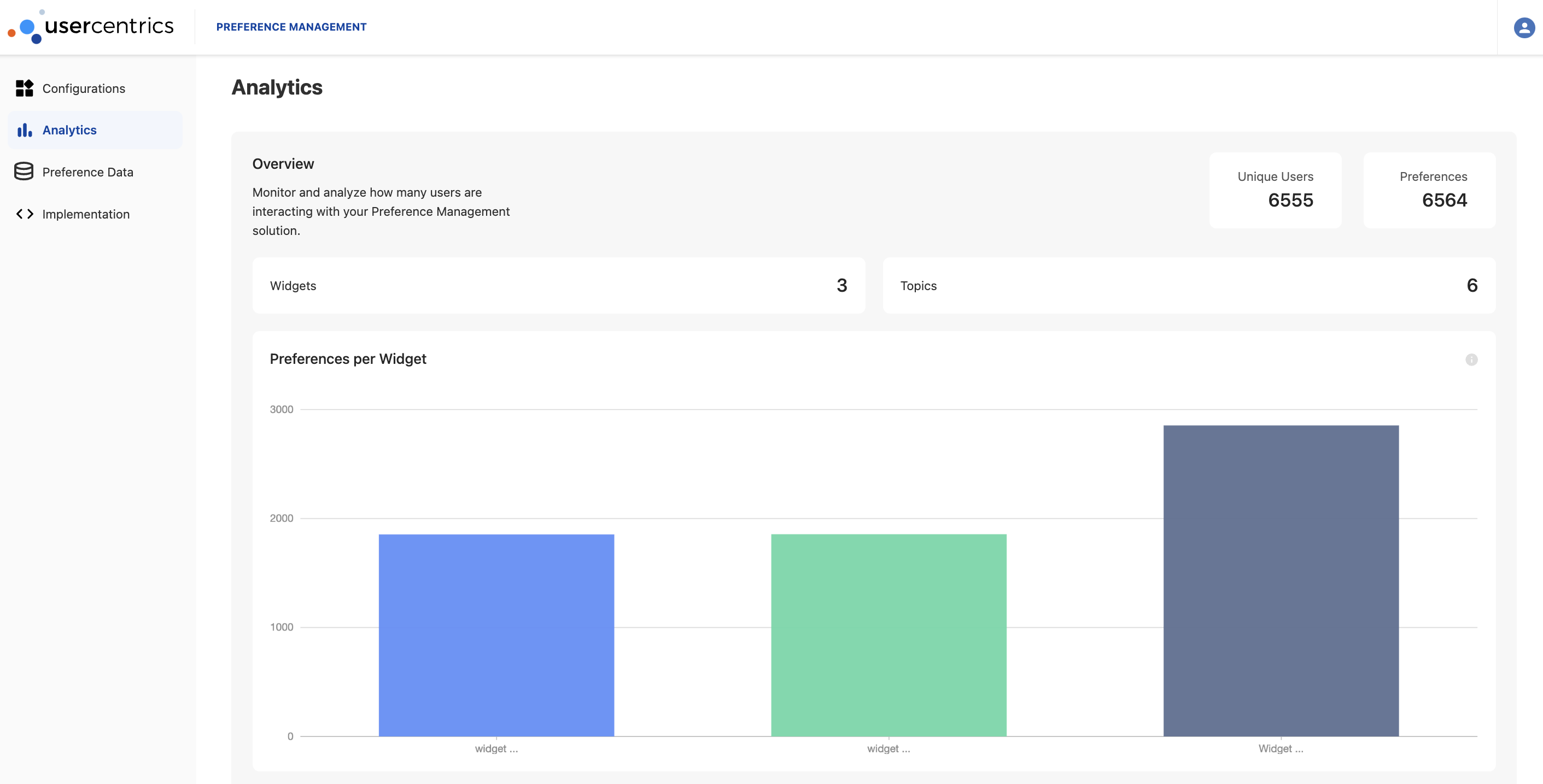 Basic Analytics view for single Preference Center Configuration