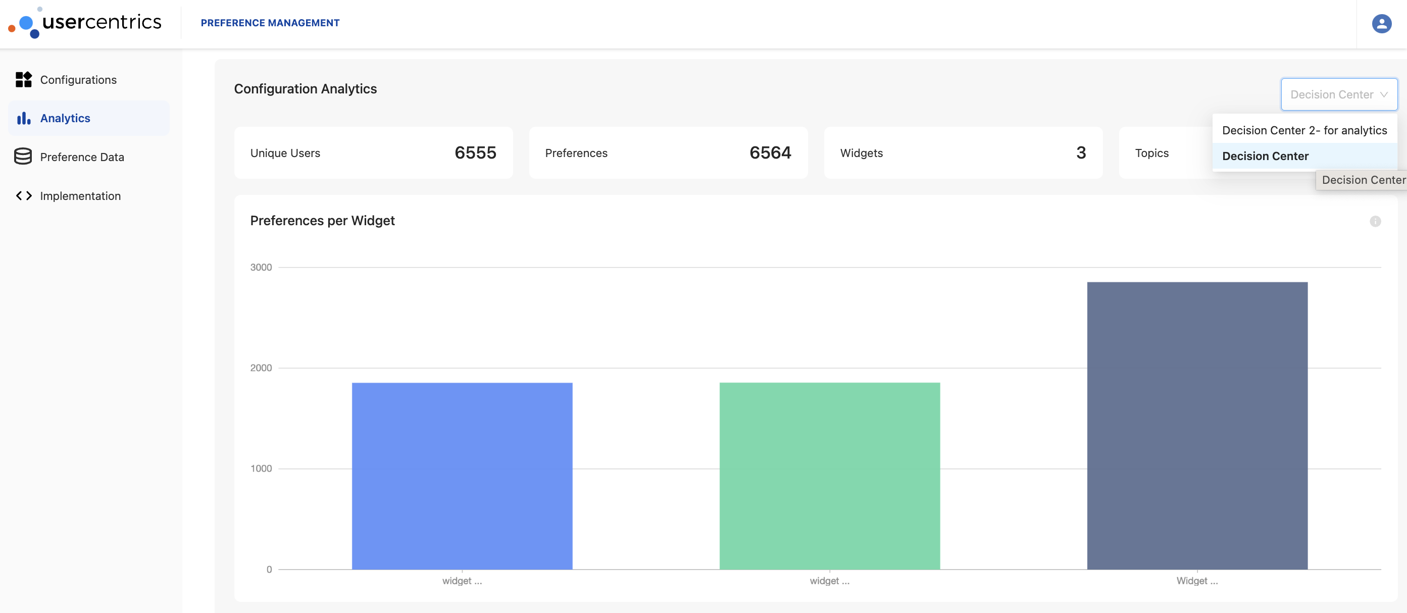 Basic analytics for selected Configuration