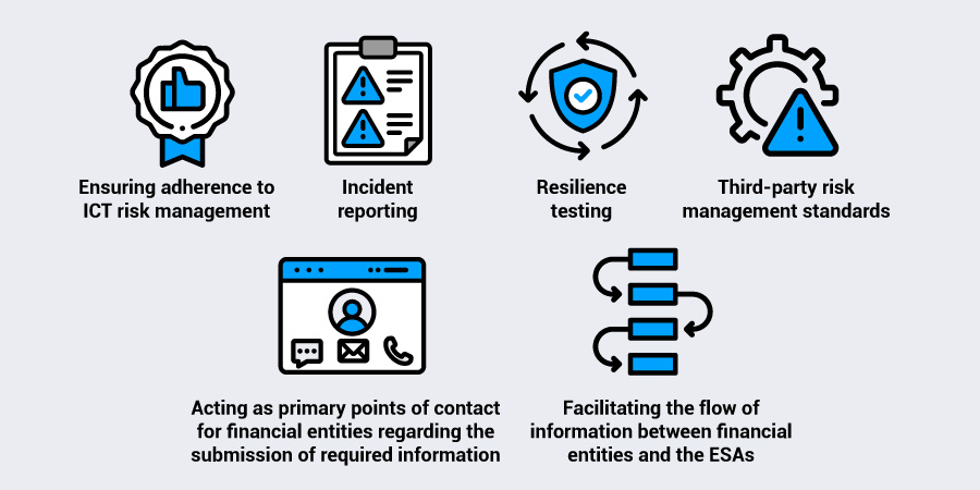 Ensuring adherence to ICT risk management
Incident reporting
Resilience testing
Third-party risk management standards
Acting as primary points of contact for financial entities regarding the submission of required information
Facilitating the flow of information between financial entities and the ESAs

