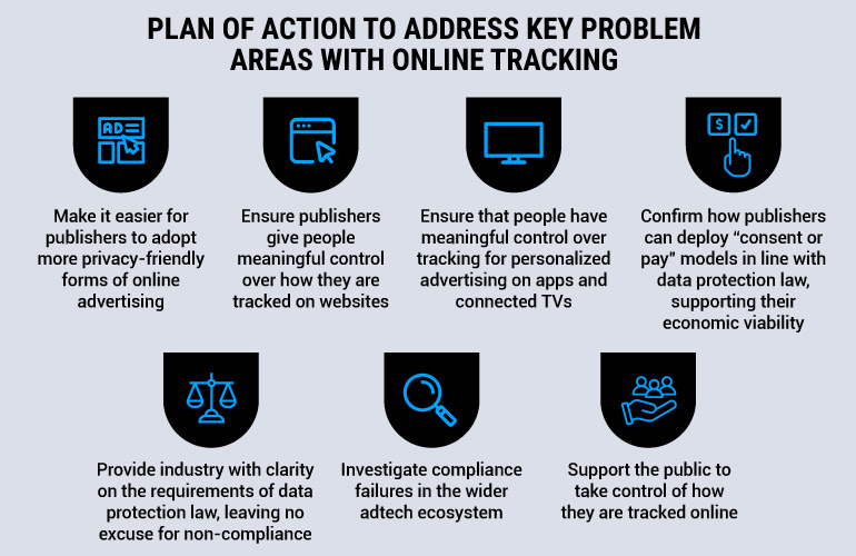 Illustration about the Plan of action to address key problem areas with online tracking