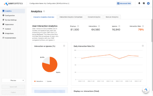 Optimize your data use